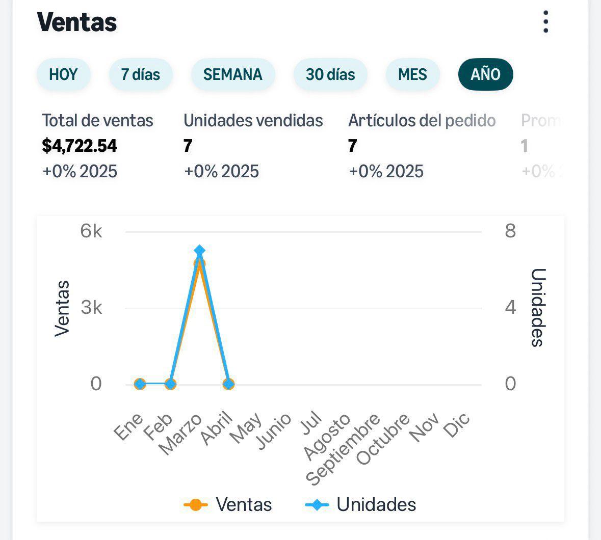 Captura de venta de alumno: $4,722.54 en ventas del año