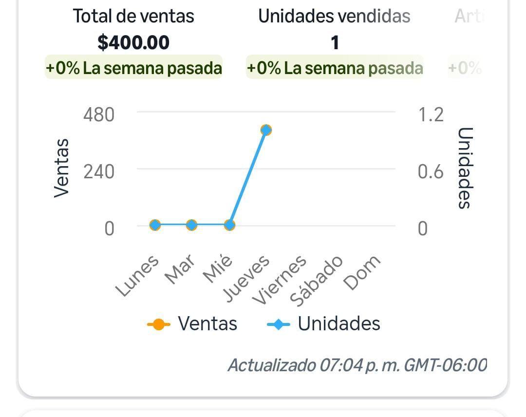 Captura de venta de alumno: $400 en ventas semanales con primera venta en jueves