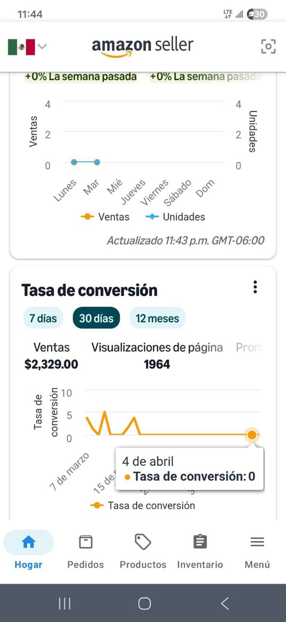 Captura de venta de alumno: tasa de conversión y $2,329 en ventas